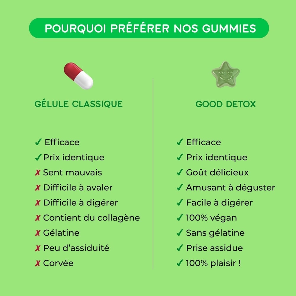 Lashilé Beauty Good Detox Détoxification de l’organisme – 1 mois